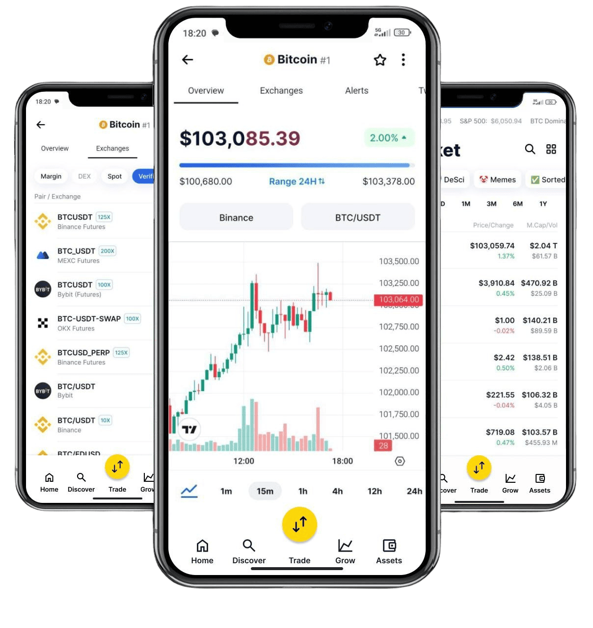 Watch our Profit Signals video